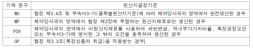 한중fta 원산지증명서 작성 방법