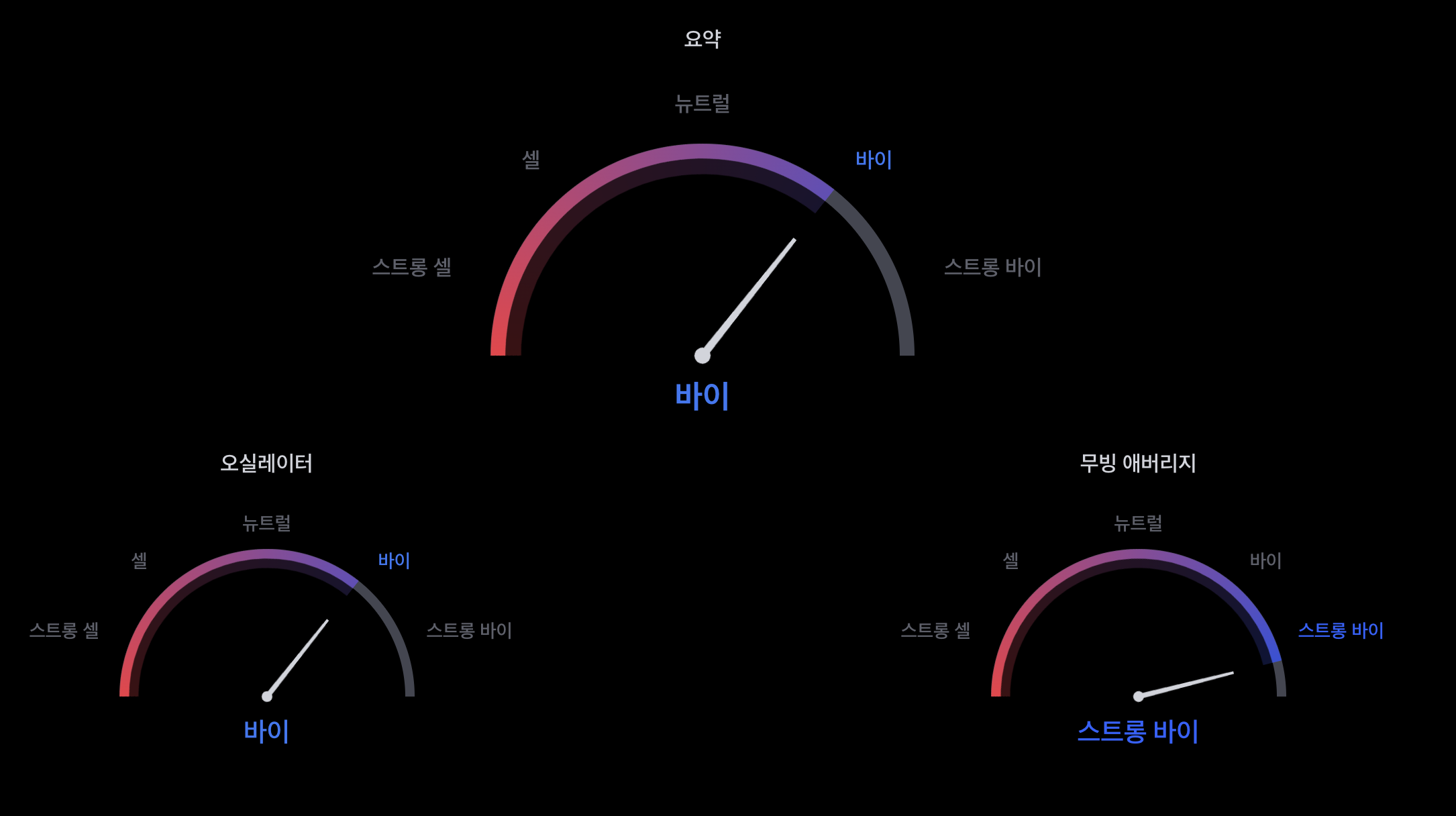 헤데라 트레이딩뷰