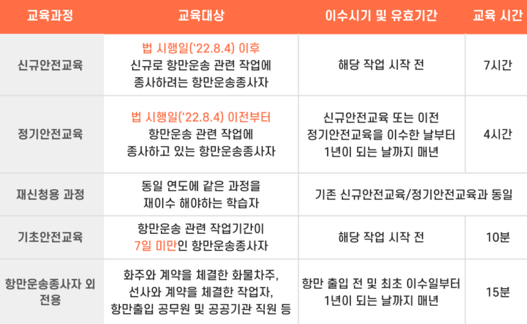 항만안전교육