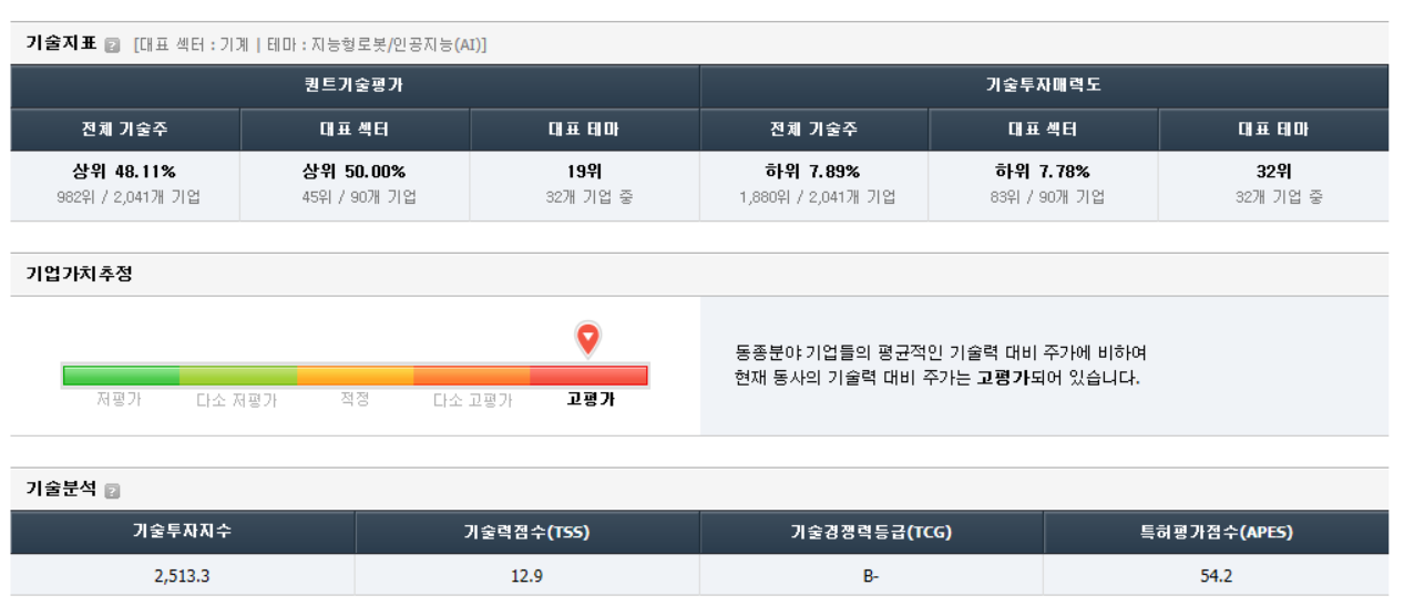 레인보우로보틱스 가치 분석, 기술지표