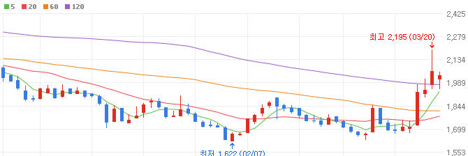 일본-전염병-관련주-휴마시스-주가