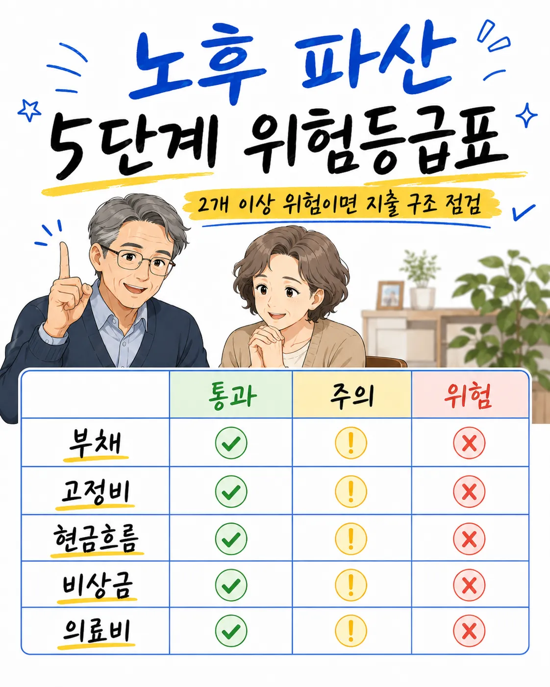 노후 파산 5단계 위험등급표