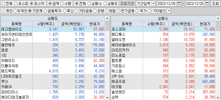 코스닥 기관 순매수,순매도 상위종목