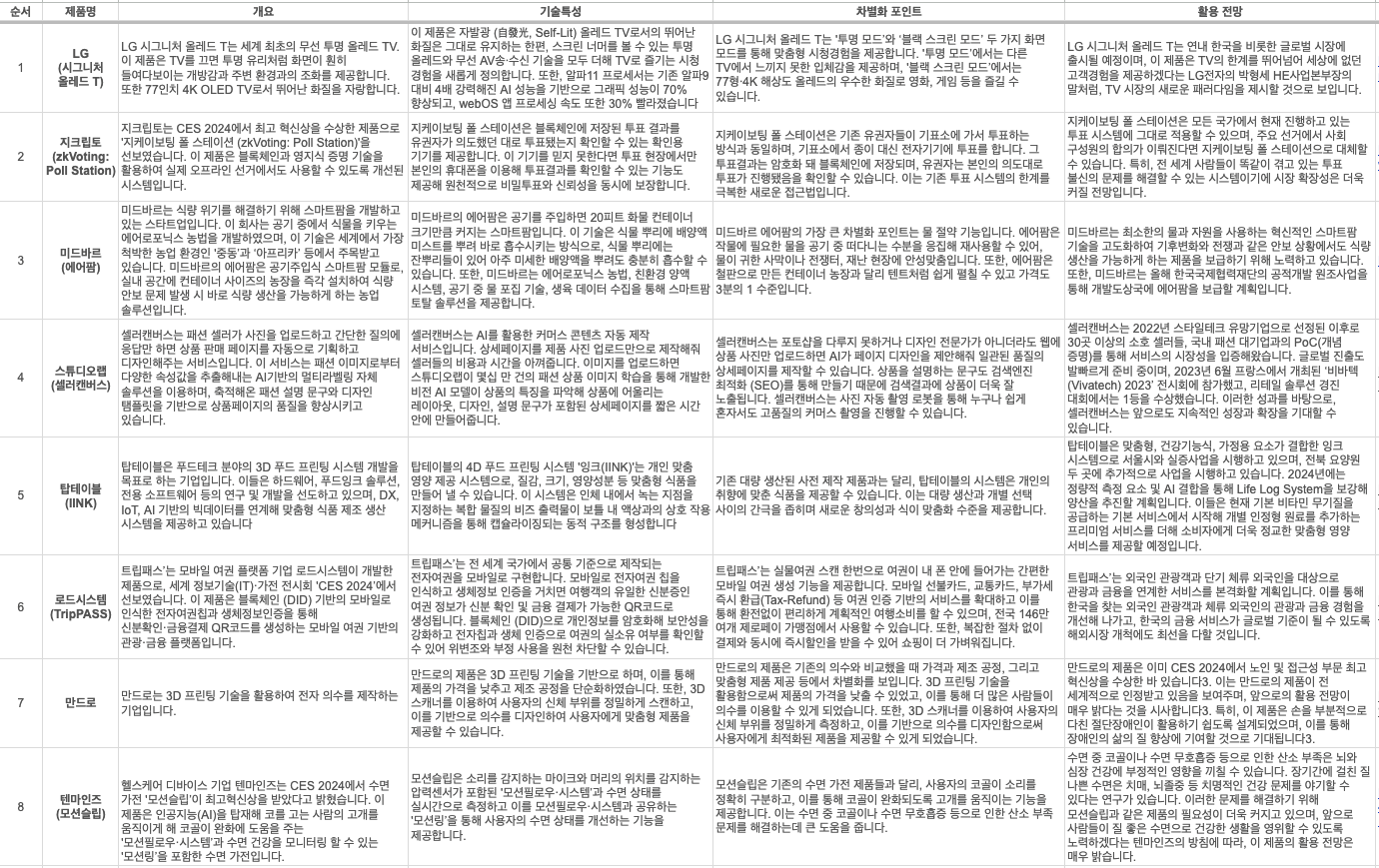 8개 솔루션 주요 비교 표