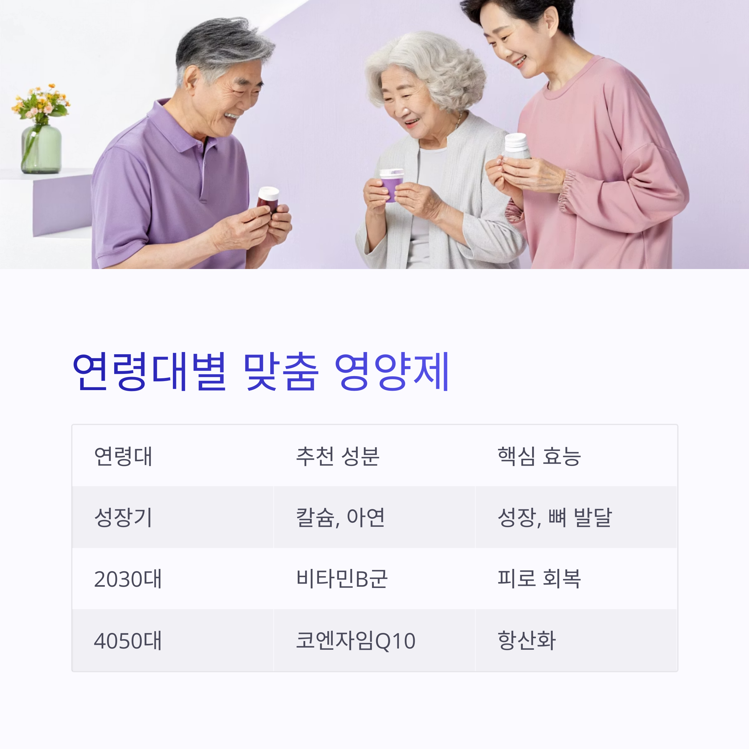 연령대별 맞춤 영양제
