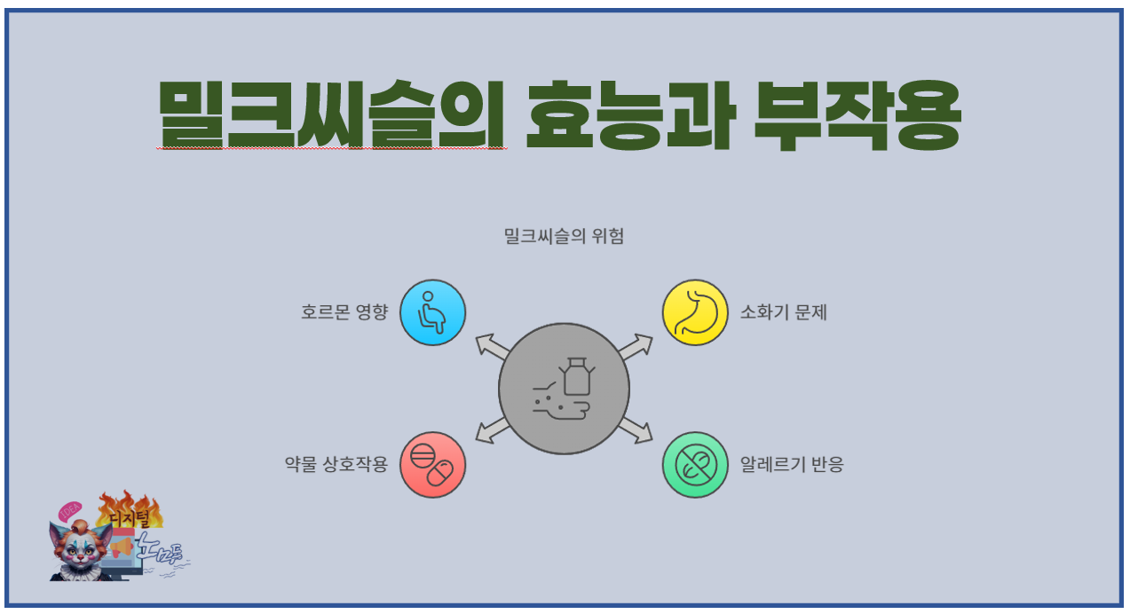 밀크씨슬의 위험