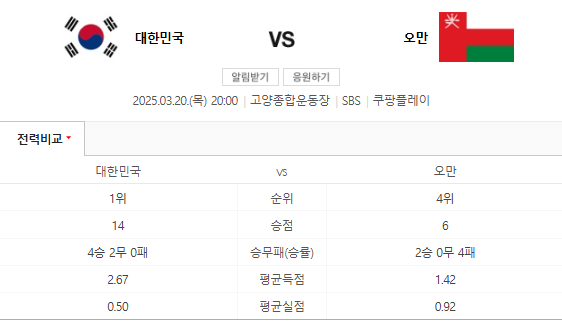 2025년 3월 20일 목요일 대한민국 VS 오만 경기 일정 총정리