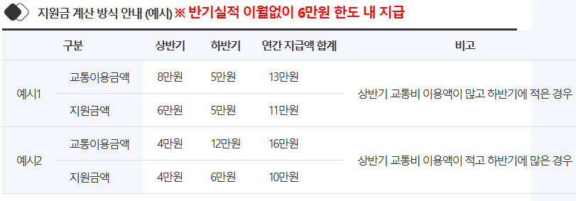 지원금-계산방식