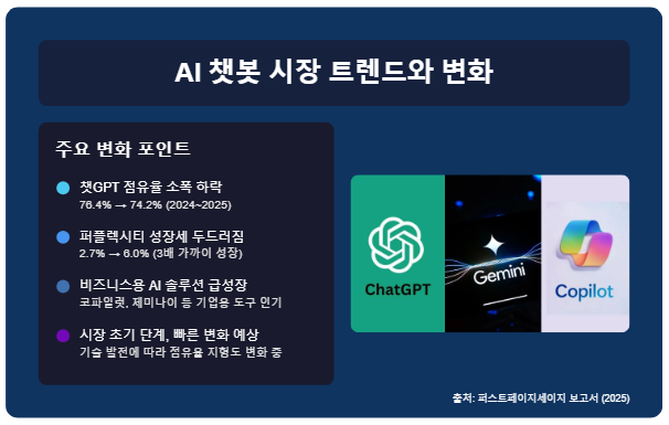 최신 시장 점유율 분석 결과