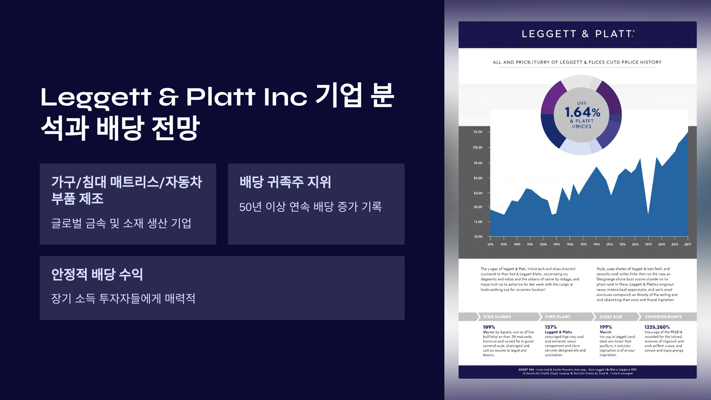 Leggett &amp; Platt의 기업 분석과 배당 전망