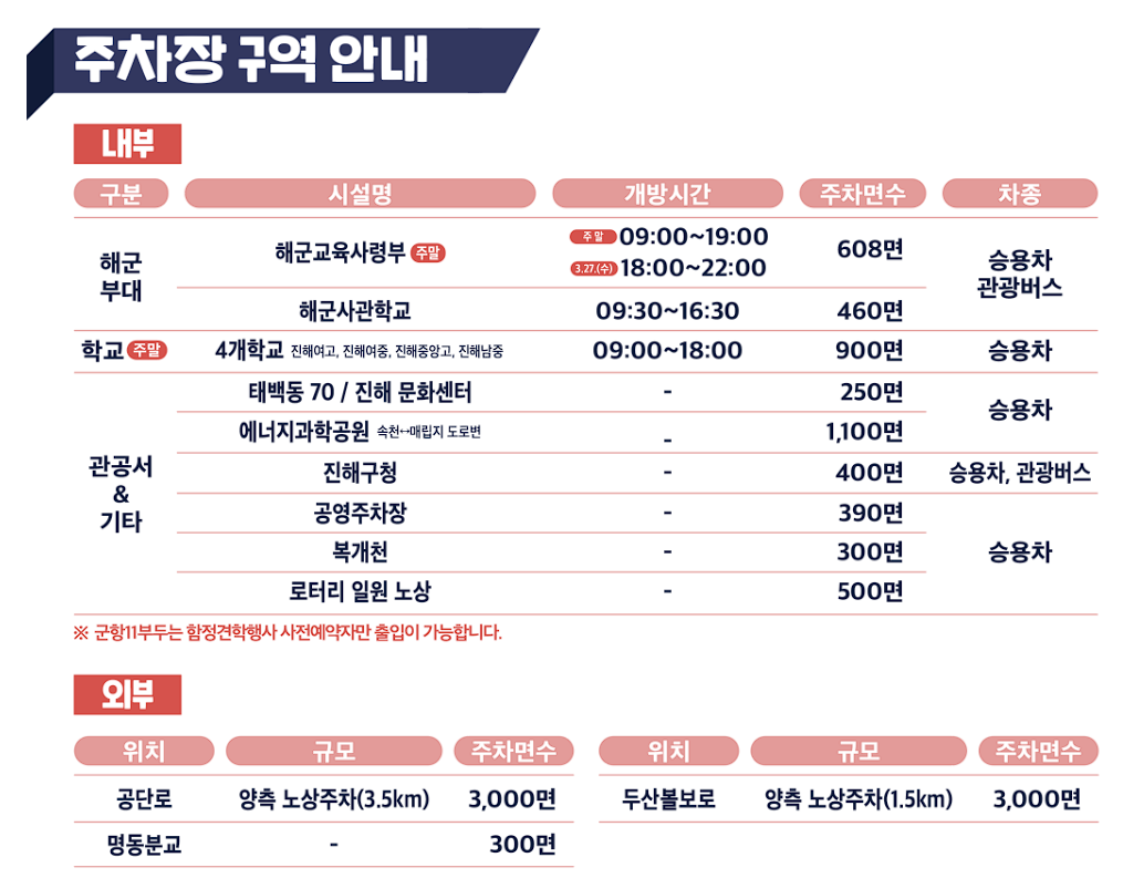 2024 진해 군항제 주차장