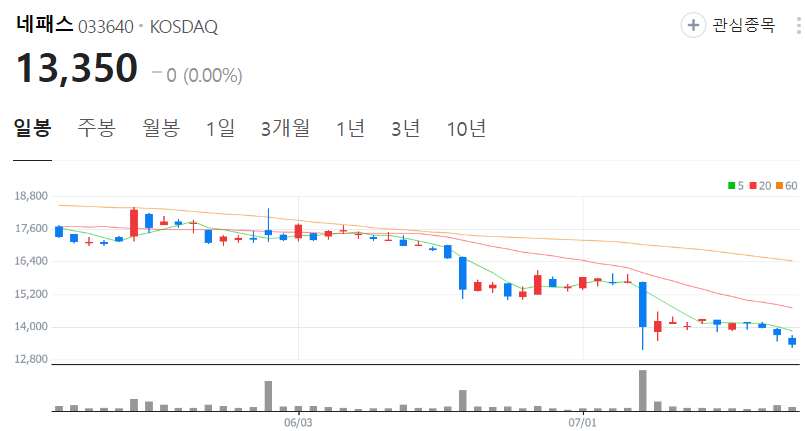네패스-주가-일봉
