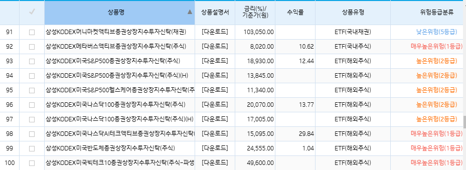 기업은행 ETF 리스트