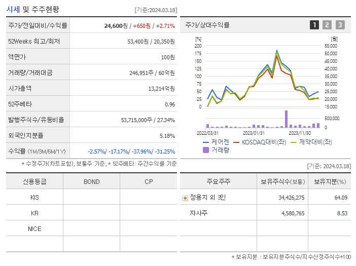 케어젠_기업개요