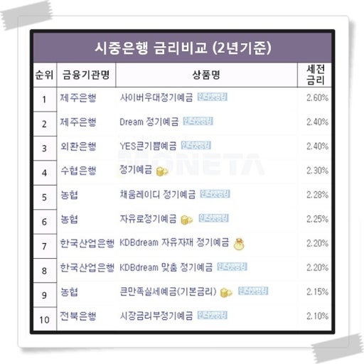 2025 파킹통장 실시간 금리 비교
