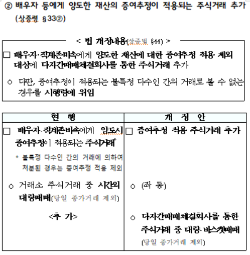 배우자 등에게 양도한 재산의 증여추정이 적용되는 주식거래 추가