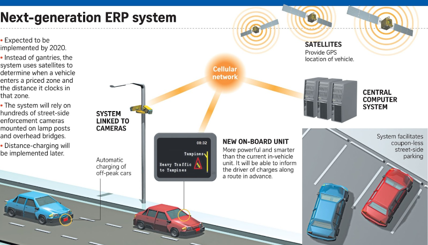싱가포르 렌터카 여행, IU와 ERP 이것만 알면 운전 걱정 없다!