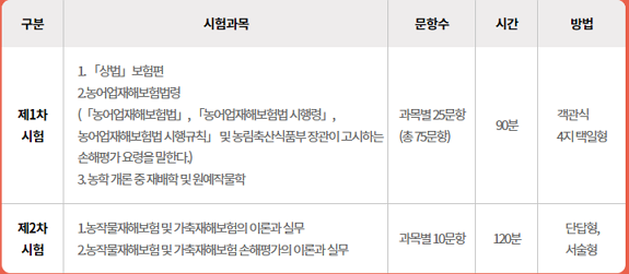 손해평가사 시험일정 기출문제 합격 후 전망