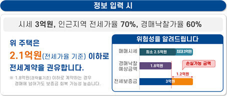 안심전세 앱 설치와 사용방법