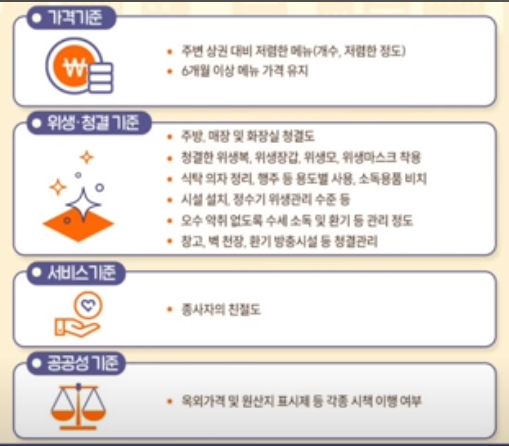 착한가격업소