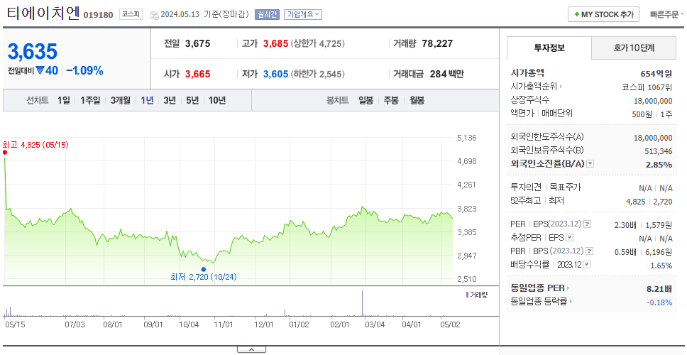티에이치엔_주가