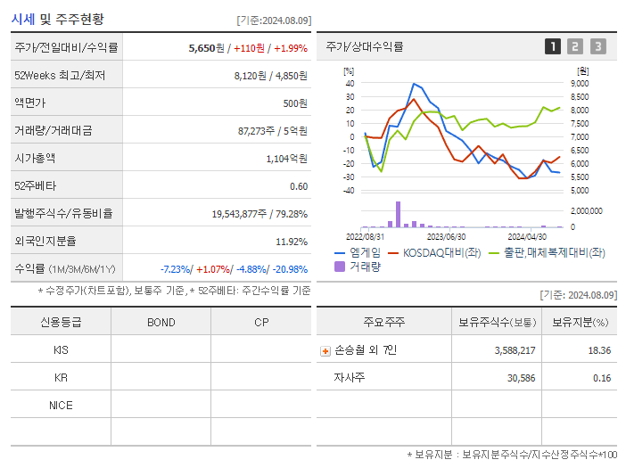 엠게임_기업개요