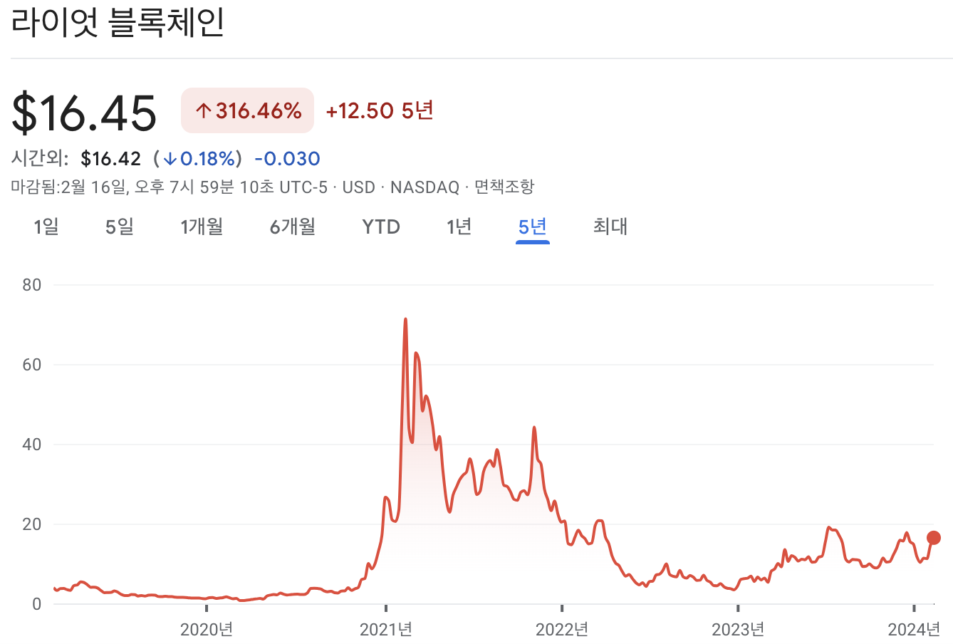 라이엇플랫폼즈 주가