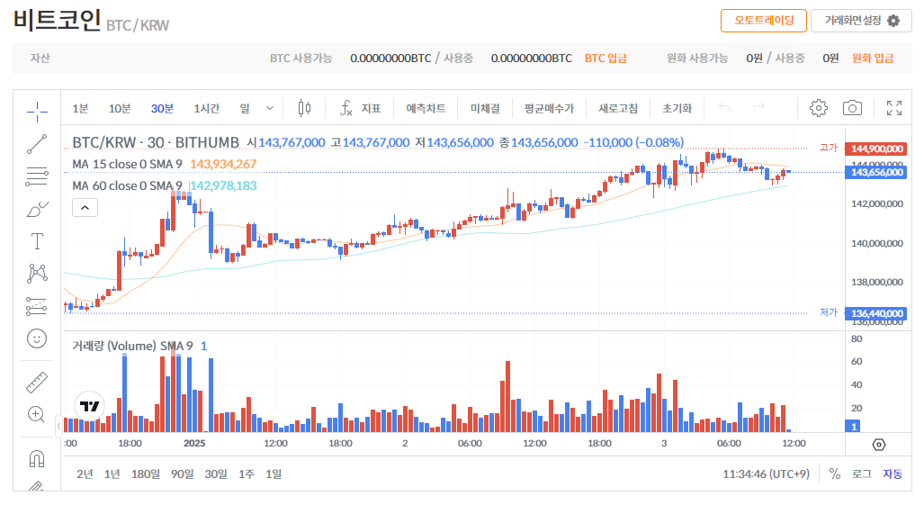 비트코인 관련주: 투자자들이 주목해야 할 주식들