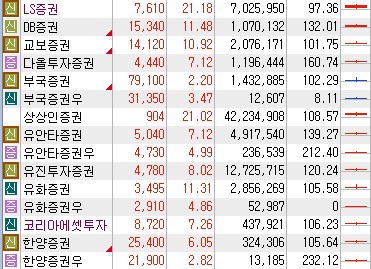 증권주 관련 자료