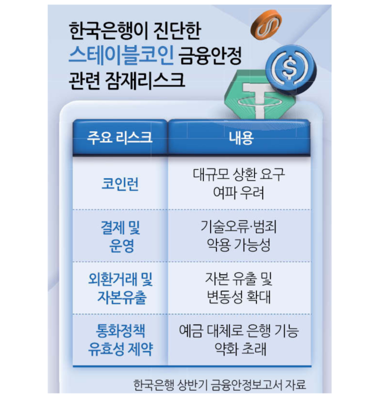 스테이블코인 대장주