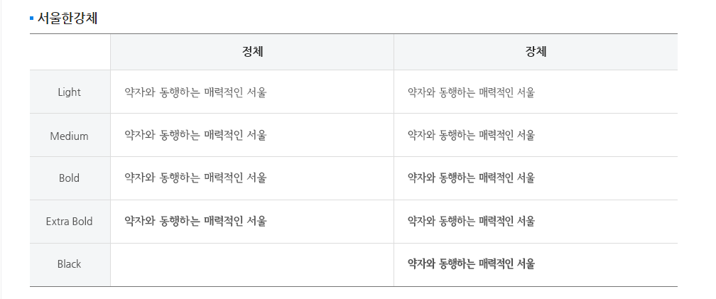 서울서체 다운로드 총정리