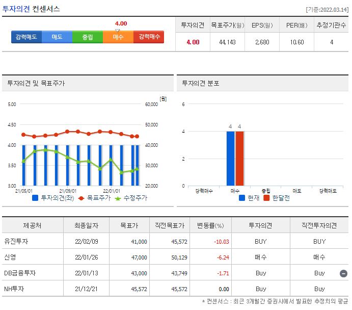 나스미디어 목표주가