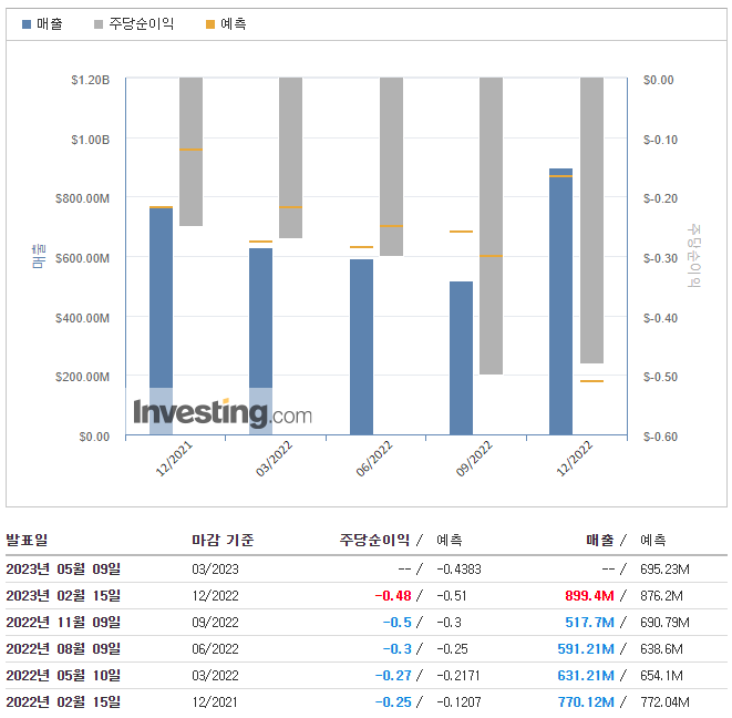 로블록스