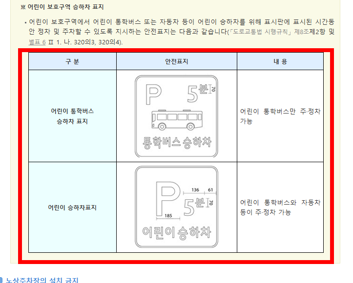 어린어보호구역 신호위반 범칙금 안내