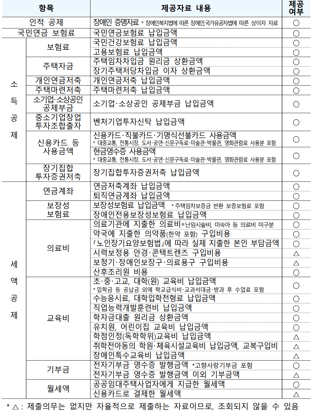 연말정산 간소화서비스