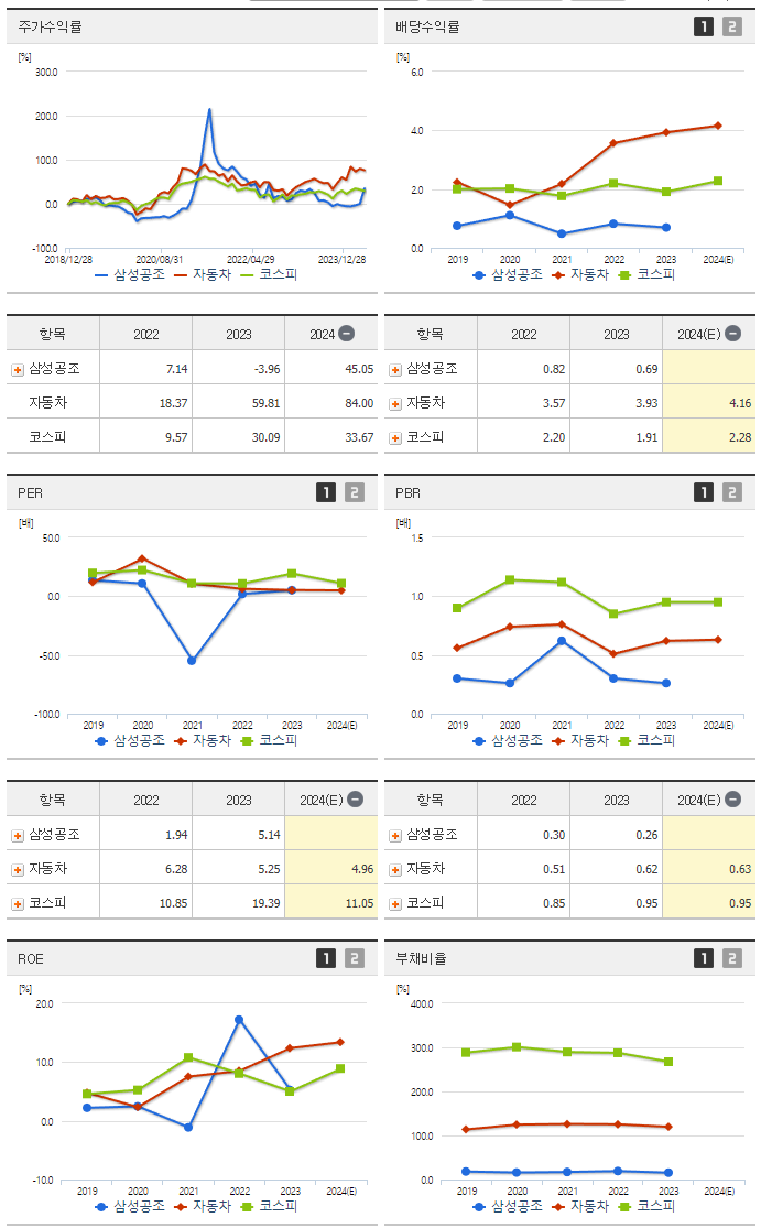 삼성공조_섹터분석
