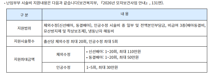 난임부부 시술비 지원내용