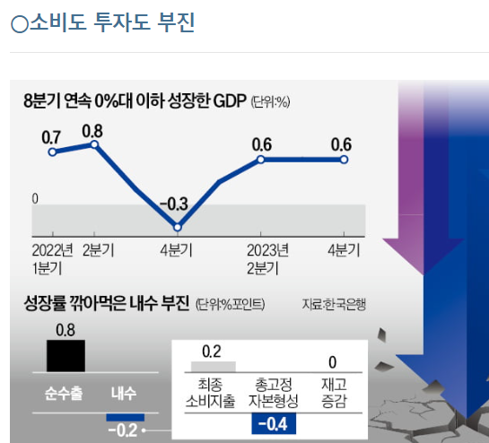 2024년 KDI(Korea Development Institute) 경제전망