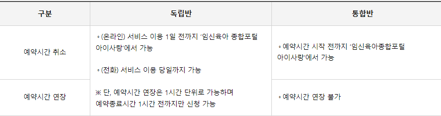 예약시간 연장 및 취소