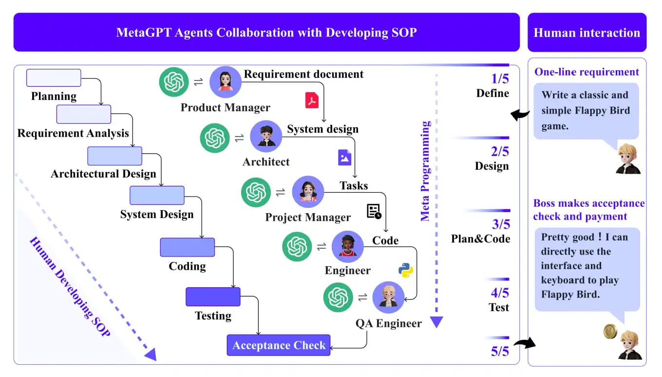 graph-based-ai-architecture-multi-agent