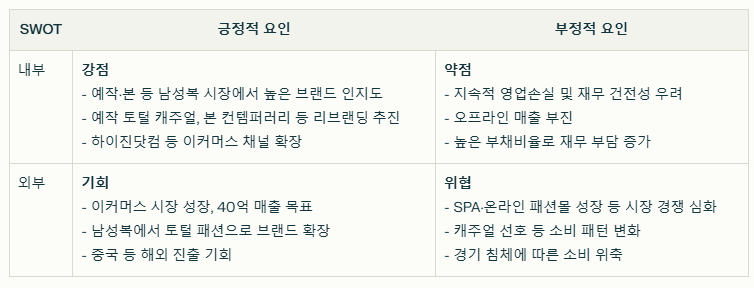 형지I&C SWOT분석