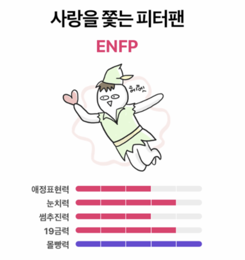 ENFP 유형의 연애 스타일 이미지