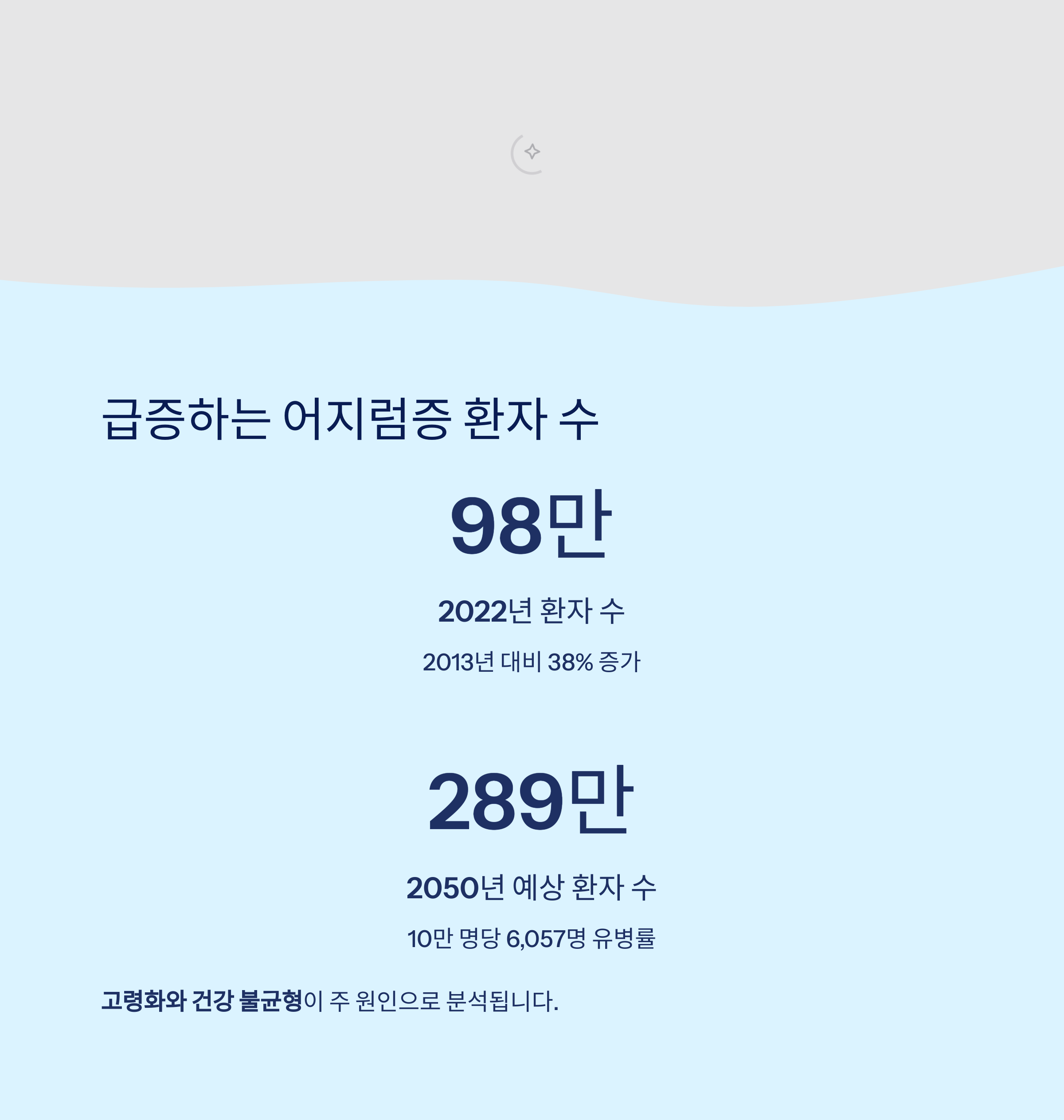 환자 수 급증: 고령화 영향일까?