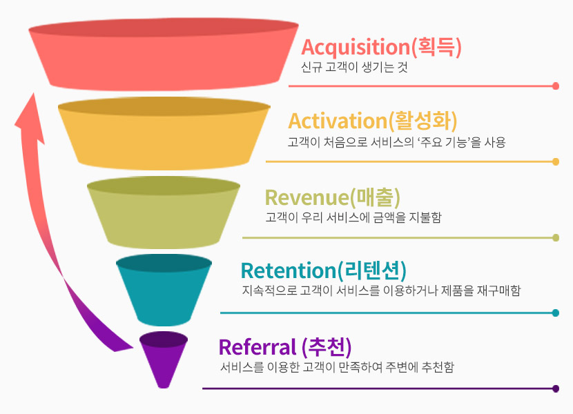 브랜드 유통의 핵심 전략 확인하러 가기