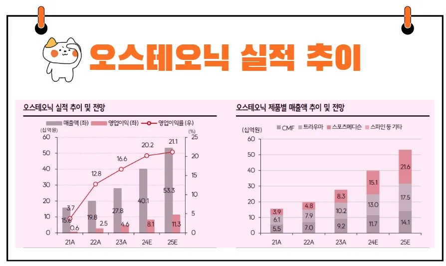 오스테오닉 실적 추이