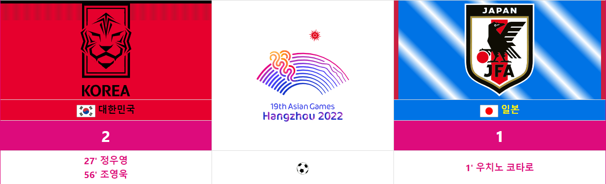 U-23 아시안컵 한국 일정