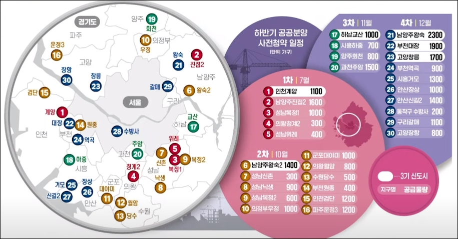 3기신도시-대상지역-분양가구수