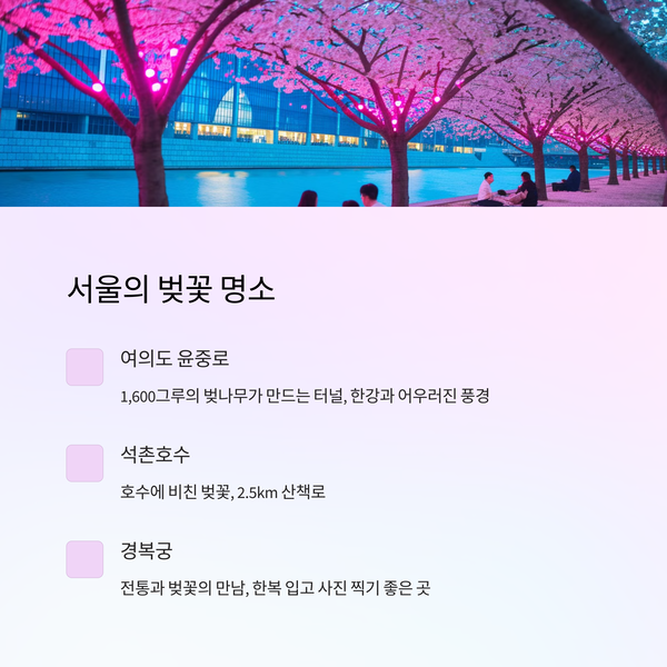 검색으로 증명된 인기 장소 여의도 ,석촌호수 ,경복궁