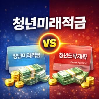 청년도약계좌 청년미래적금