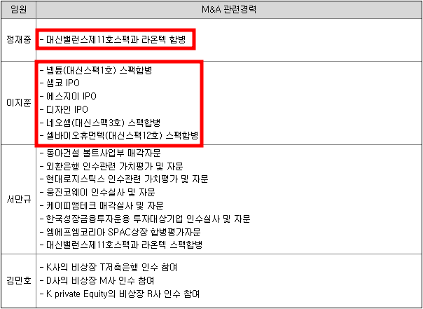 대신 스팩16호 청약정보(대신밸런스 제16호스팩)